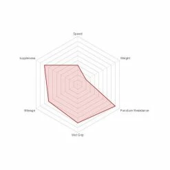 Boyau Vittoria Rally Kevlar 700x25C Noir -Pneu De Vélo Soldes boyau vittoria rally kevlar 700x25c 25 622 noir 2