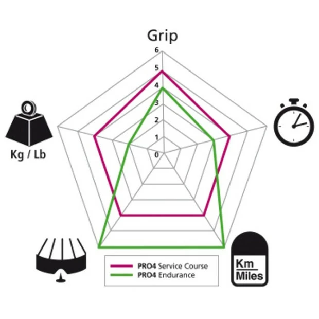 Pneu Michelin Pro 4 Endurance V2 Noir - 700x25 4 Pneu Michelin Pro 4 Endurance V2 Noir - 700x25 – Image 2