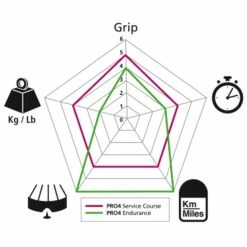 Pneu Michelin Pro 4 Endurance V2 Noir - 700x28 7 Pneu Michelin Pro 4 Endurance V2 Noir - 700x28 -Pneu De Vélo Soldes pneu michelin pro 4 endurance v2 noir 28 622 2